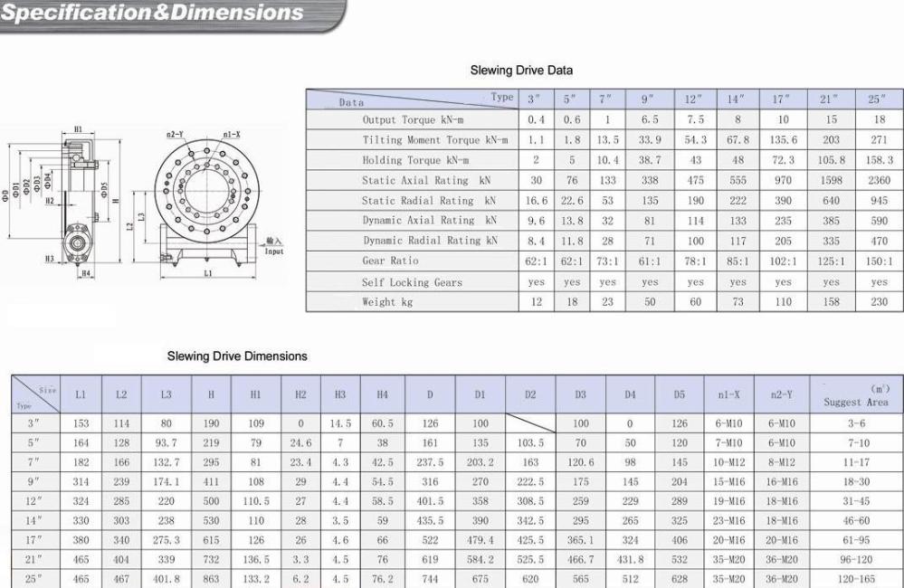 DIN Bearings (Canada) Co., Ltd.